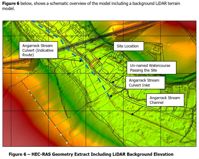 Schematic overview of the model including a background LiDAR terrain model. Schematic overview of the model including a background LiDAR terrain model.