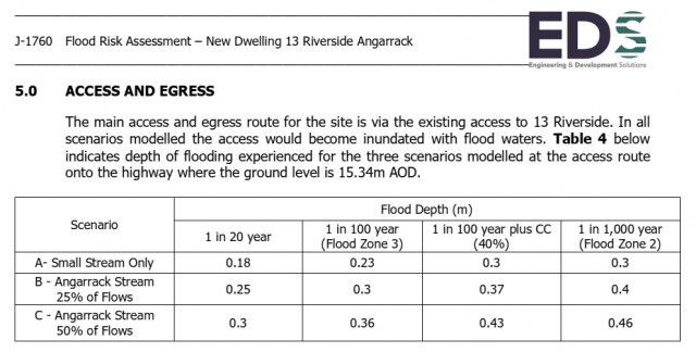Access and Egress - Riverside Access and Egress - Riverside