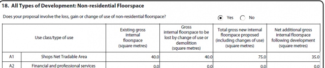 Shops Net Tradable Area - 40 sqm Shops Net Tradable Area - 40 sqm